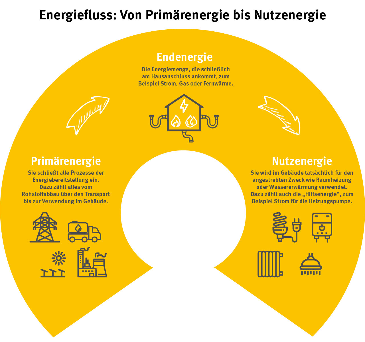 GEG: Was Steht Im Neuen Gebäudeenergiegesetz? | Verbraucherzentrale ...