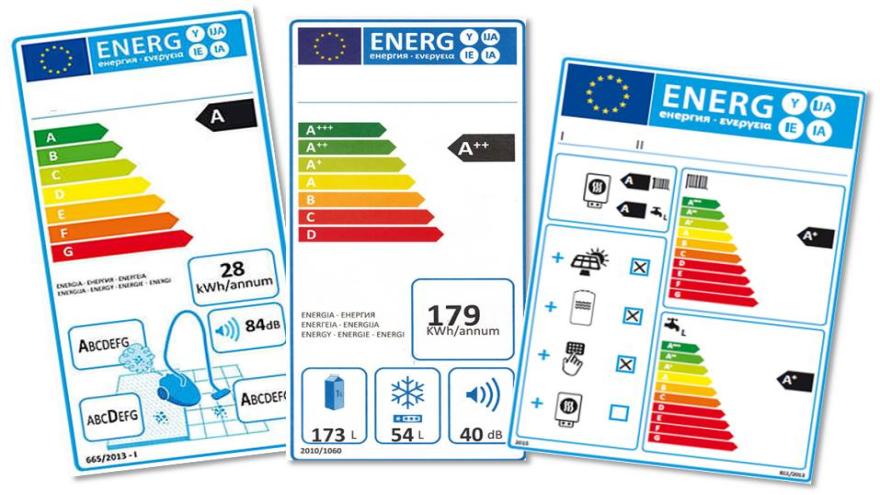 Energielabel Fur Haushaltsgerate Und Heiztechnik